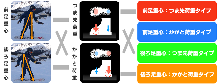 4x2